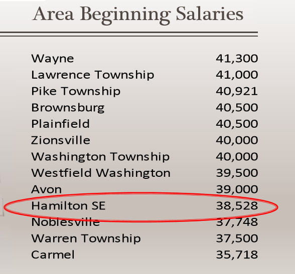 beginning salaries